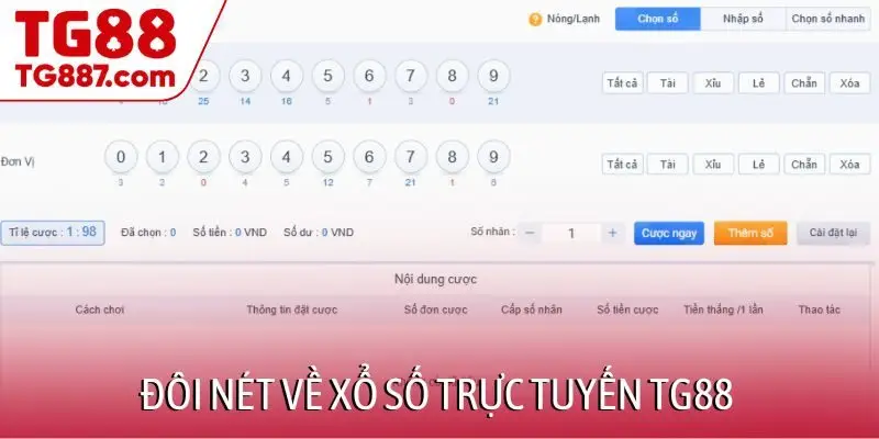 Đôi nét về xổ số trực tuyến TG88
